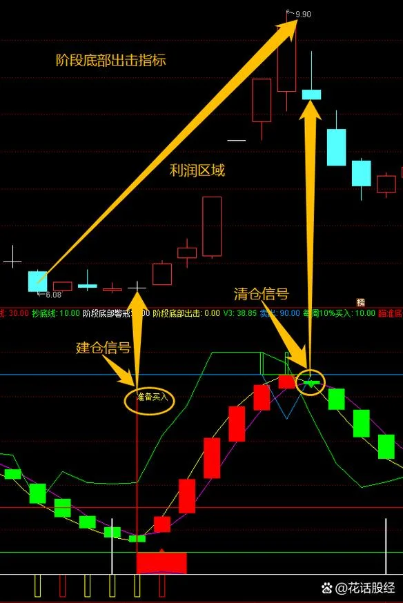 cci升级版指标公式_2