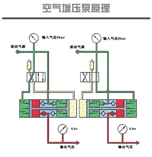 气泵的结构及工作原理_2