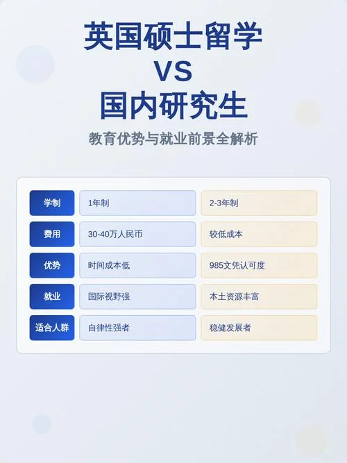 教育专业研究生留学_1