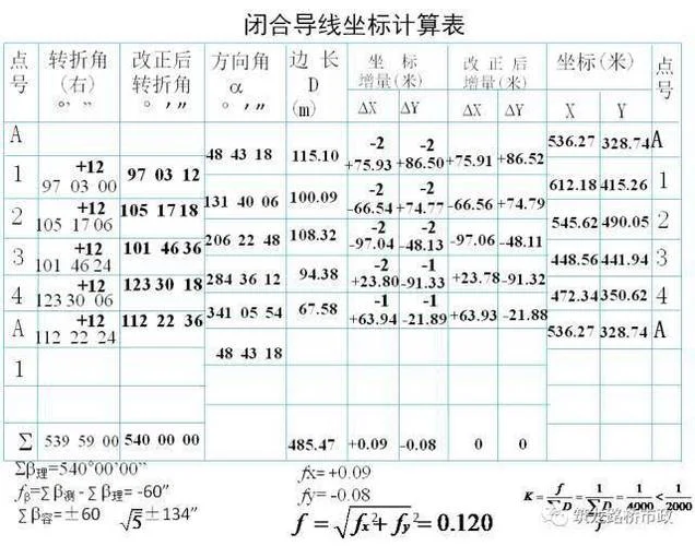 角度闭合差误差公式_1