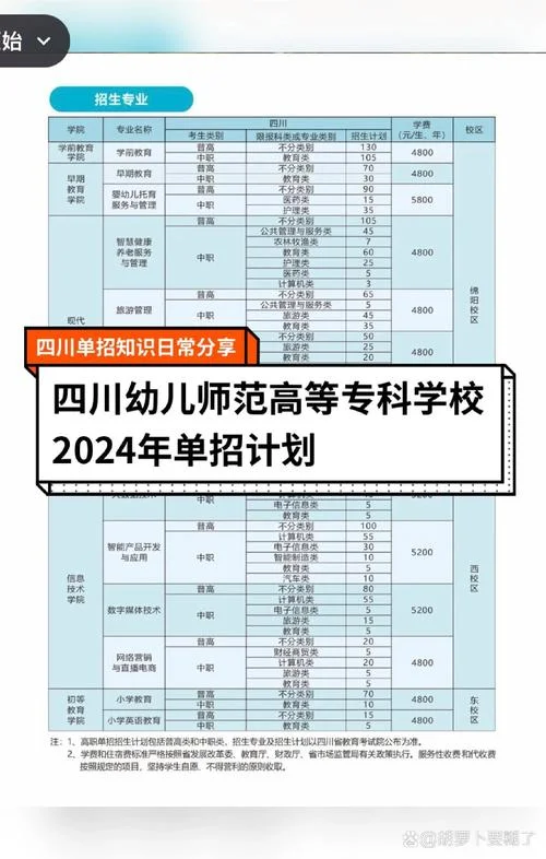 幼师专业主要学什么_1