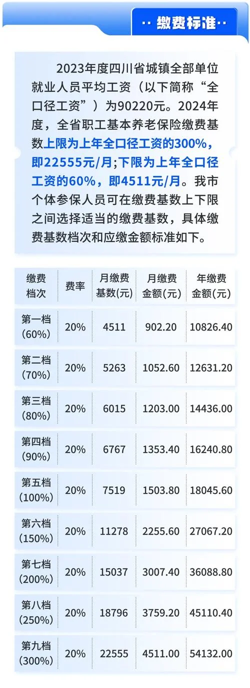 成都考一建需要社保吗_1