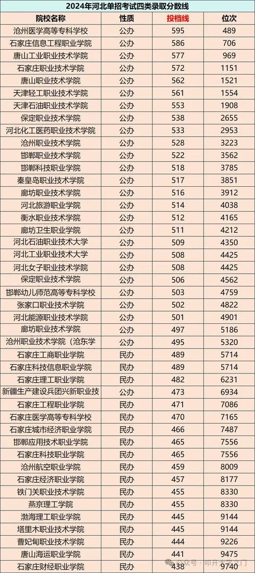 报考单招需要几个学校_2