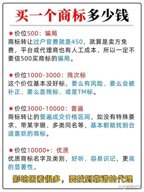 工商注册费用多少钱_1