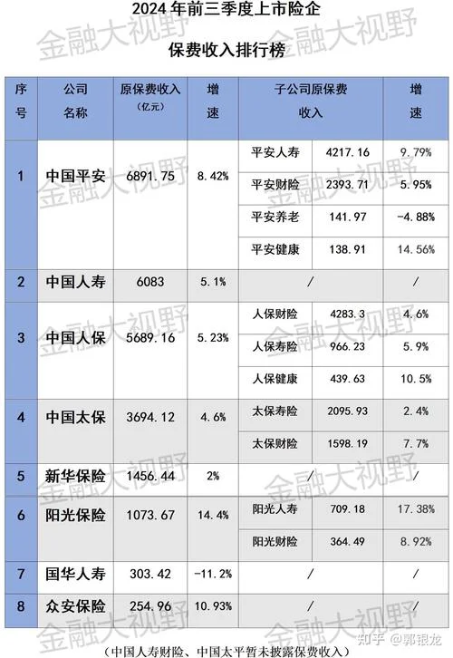 哪家保险公司最大最强_1