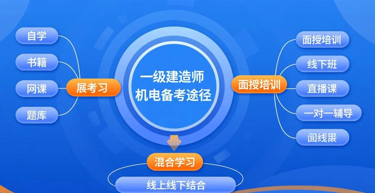机电一级建造师招聘_1