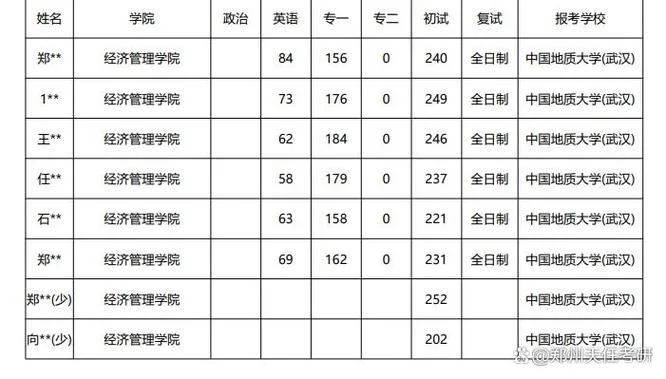 mpacc报考人数统计_1