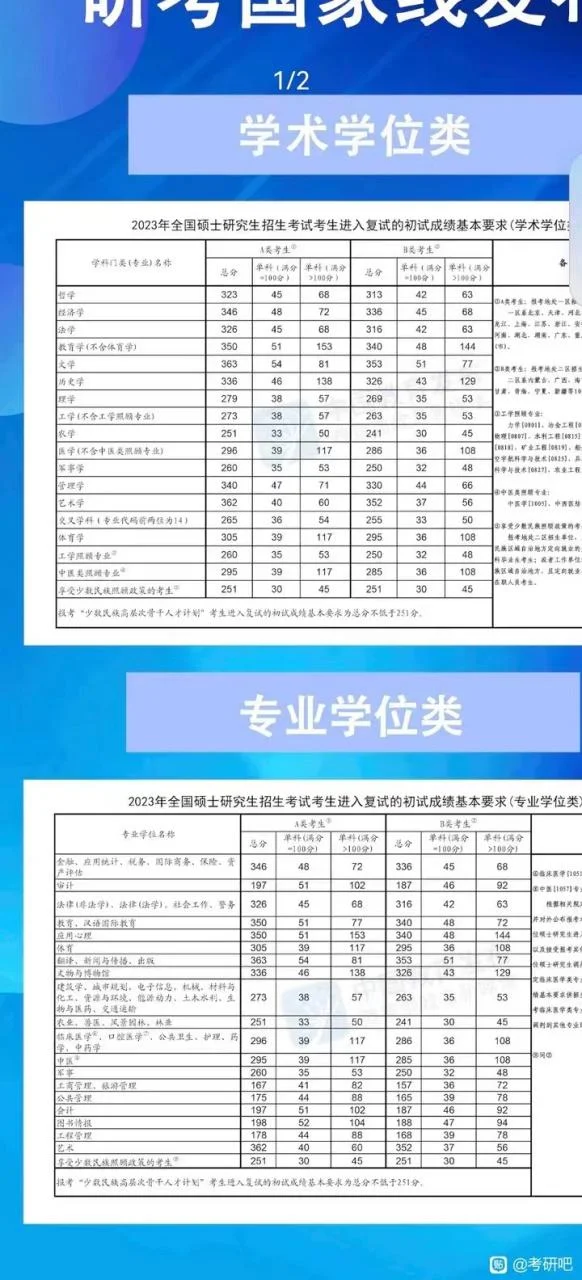 2023年考研国家线什么时候出来_2