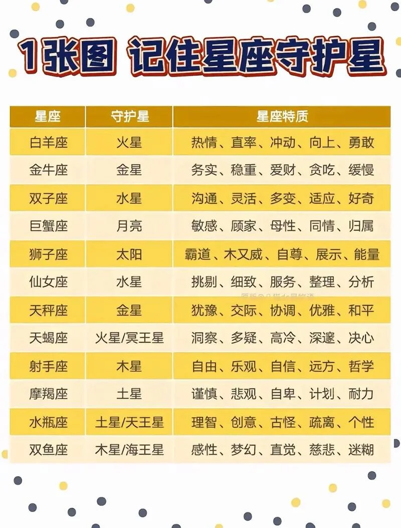 2022年摩羯座学业运势_1
