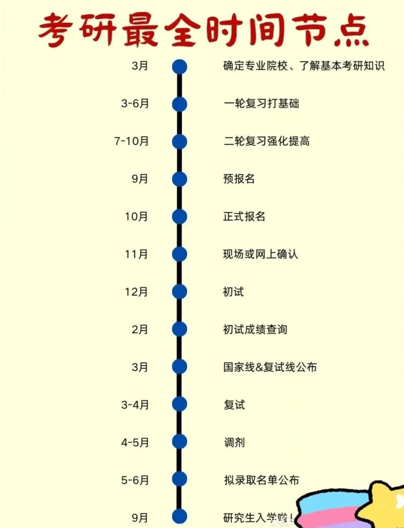 2023考研具体时间-2023 考研时间