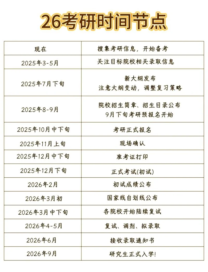 考研复试在什么时间-考研复试时间查询