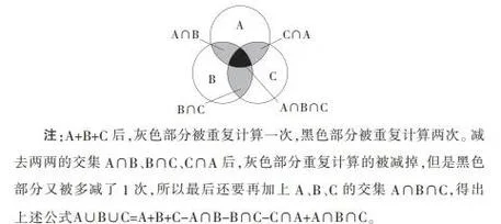 三集合容斥公式_1