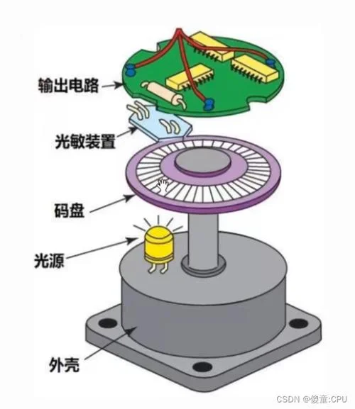 变分自动编码器的原理_1