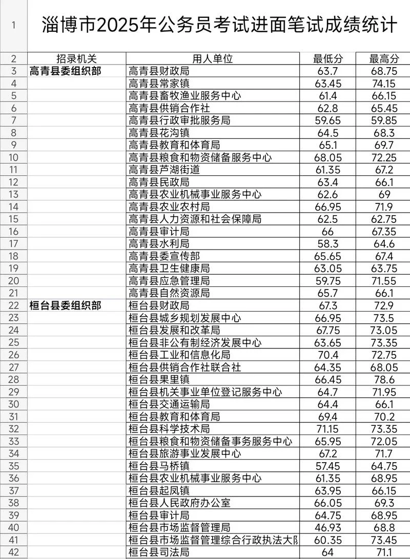 山东省公务员考试成绩查询时间_2