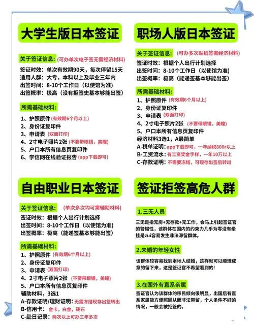 留学签证是长期签证吗-留学签证属于长期签证。