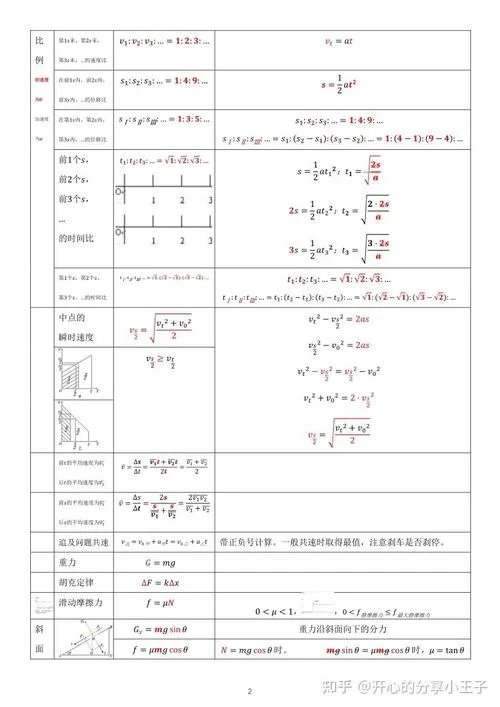 物理高中必修一公式归纳_2