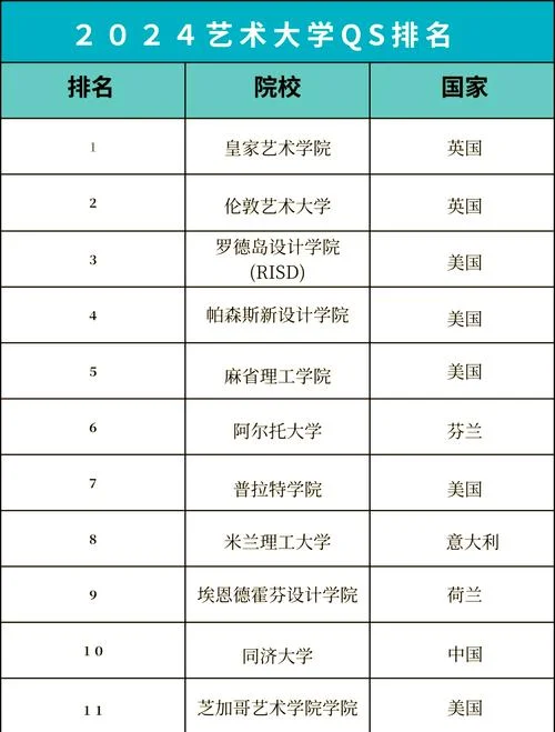 美国舞蹈专业的大学有哪些_2