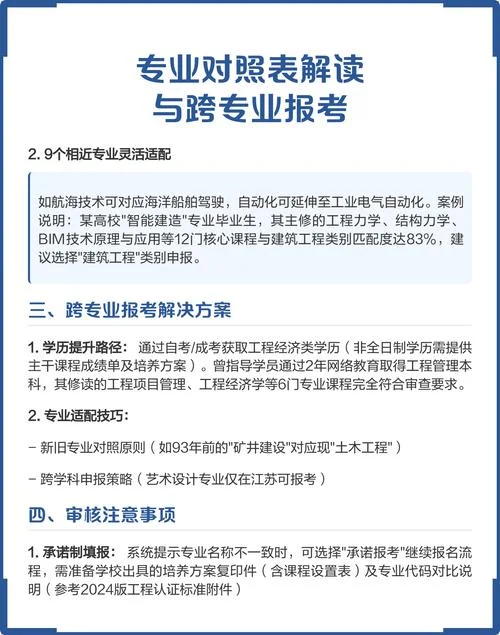 一建专业课选择_2