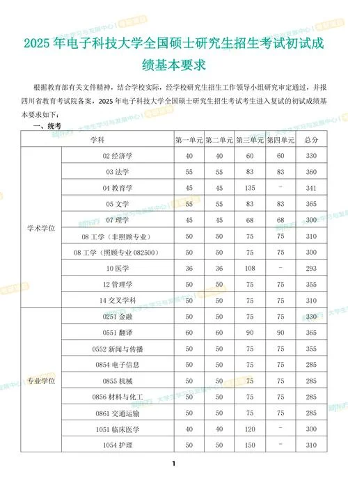 研究生成绩分数线_1