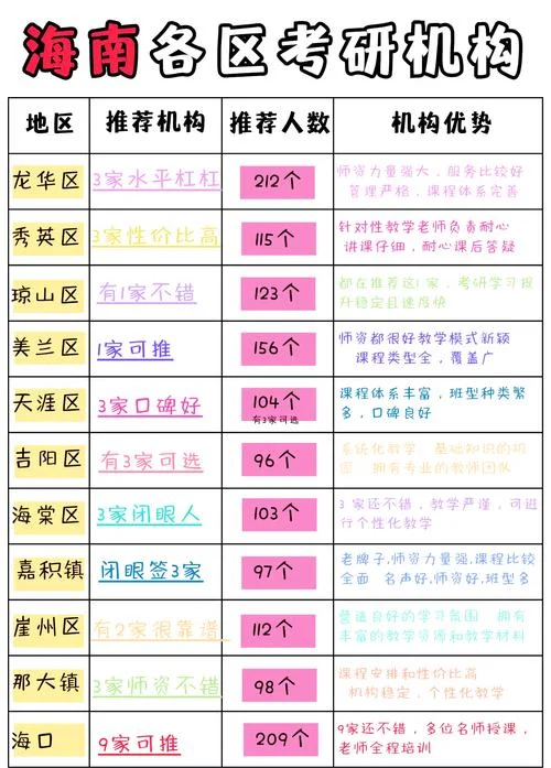 2020考研辅导机构排名_1