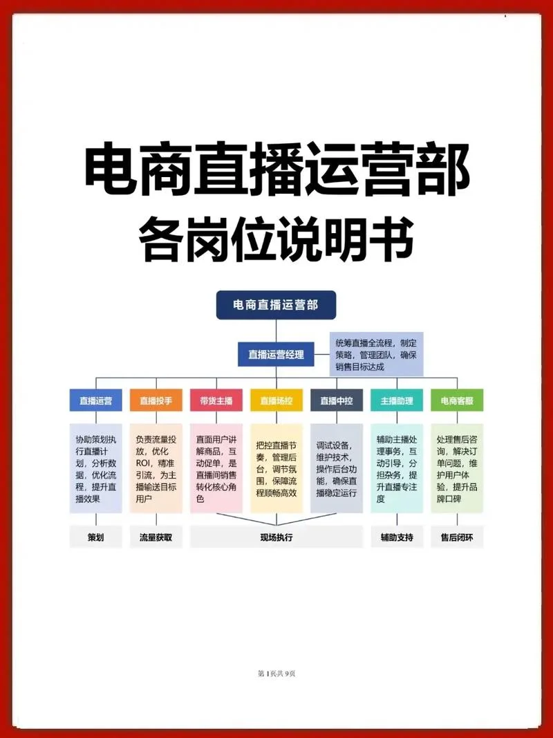 网络推广运营是做什么的呢_1