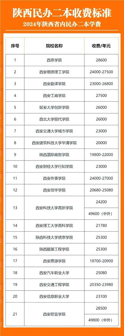 大学生报名费多少钱_2