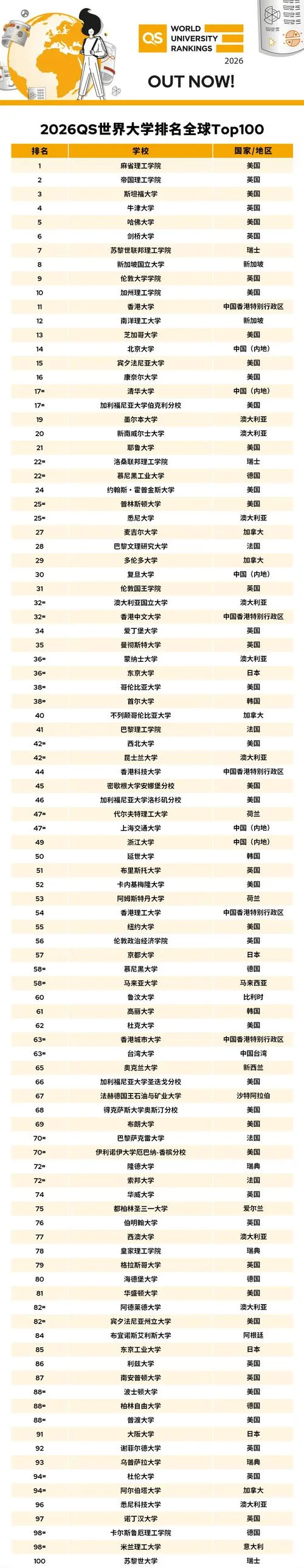 东京福祉大学QS排名-东京福祉大学 QS 排名