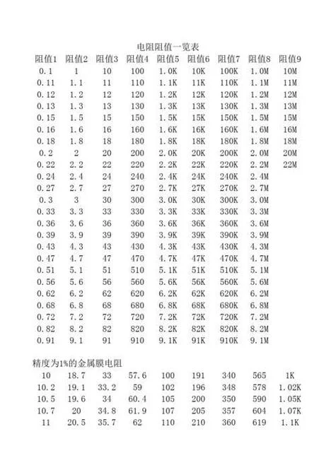 电阻计算公式欧姆_2