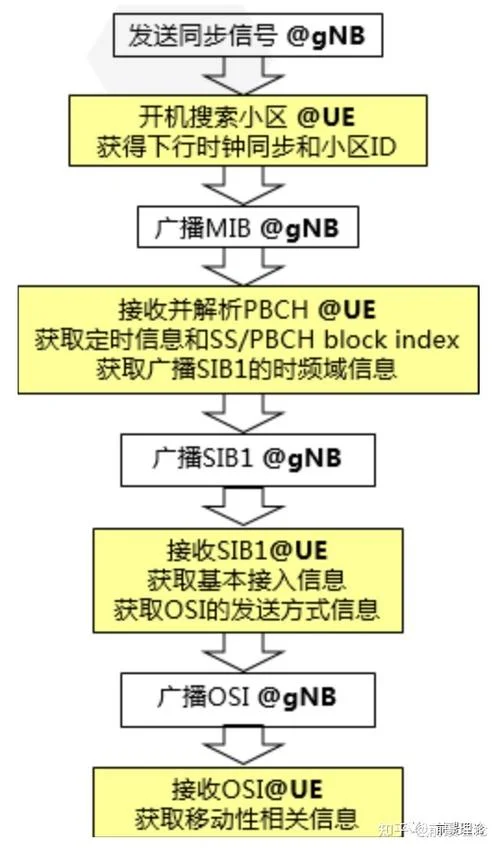 信令服务器原理调试_1