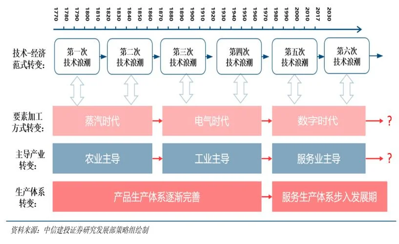 变革时期什么是关键-变革关键在何处