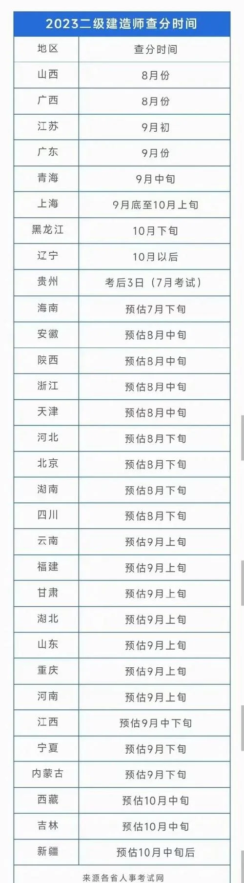 江西2018二建成绩查询-江西 2018 二建查分