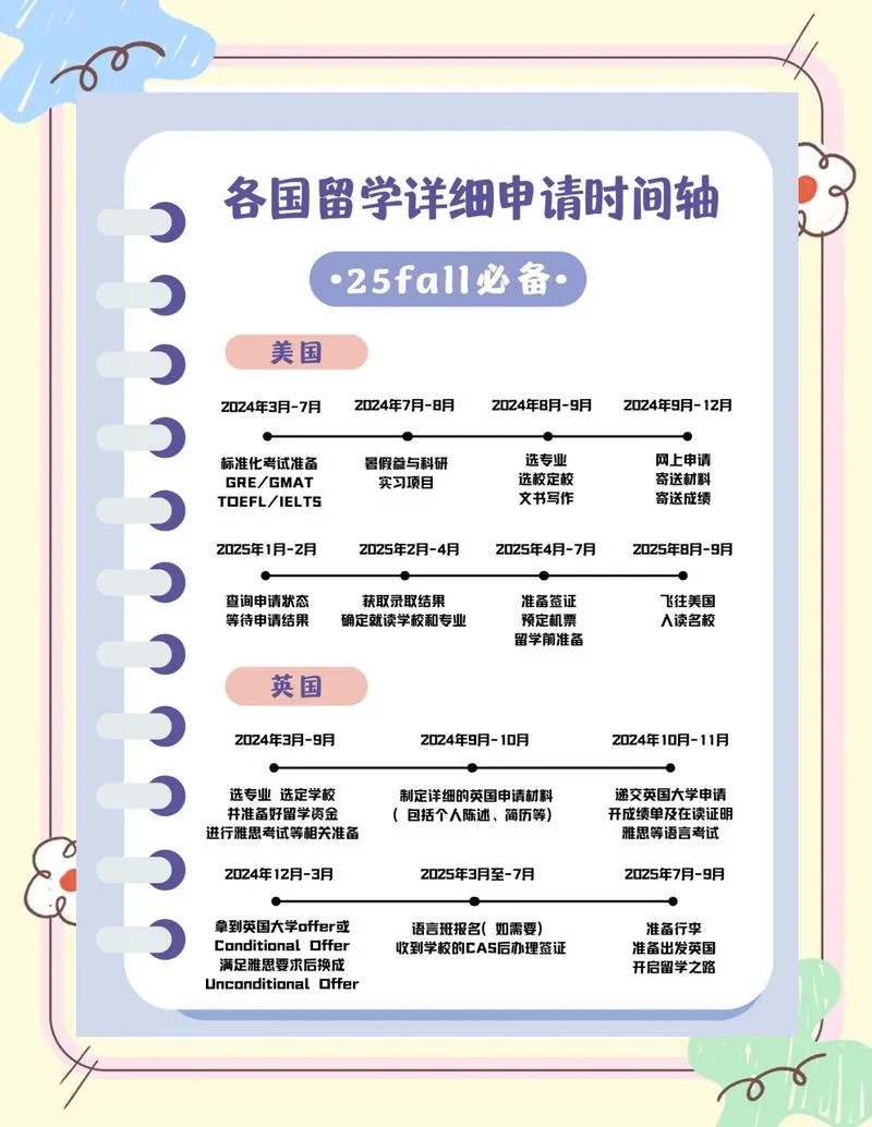 考研留学政策_2