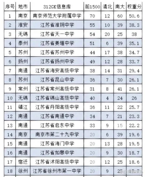 百强中学排名江苏_2
