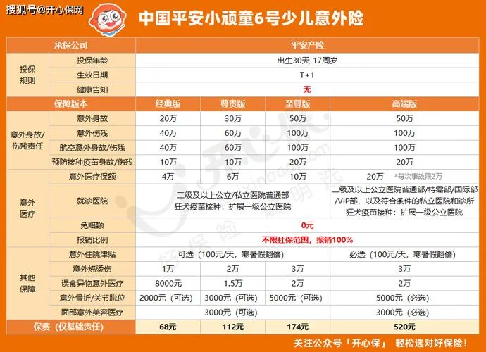 小孩4岁买什么保险-四岁儿童买什么保险