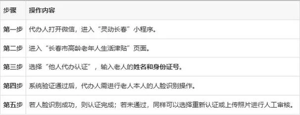 怎样下载高龄补贴认证_1
