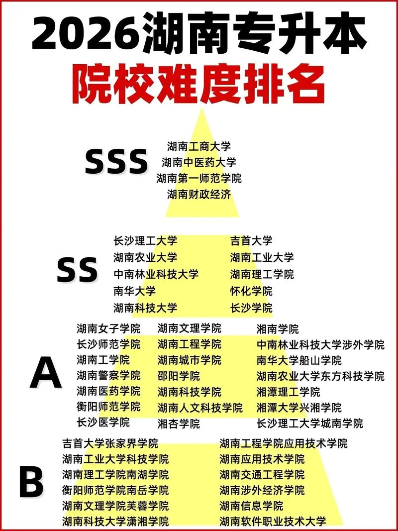 湖南专升本可以报考哪些大学_1