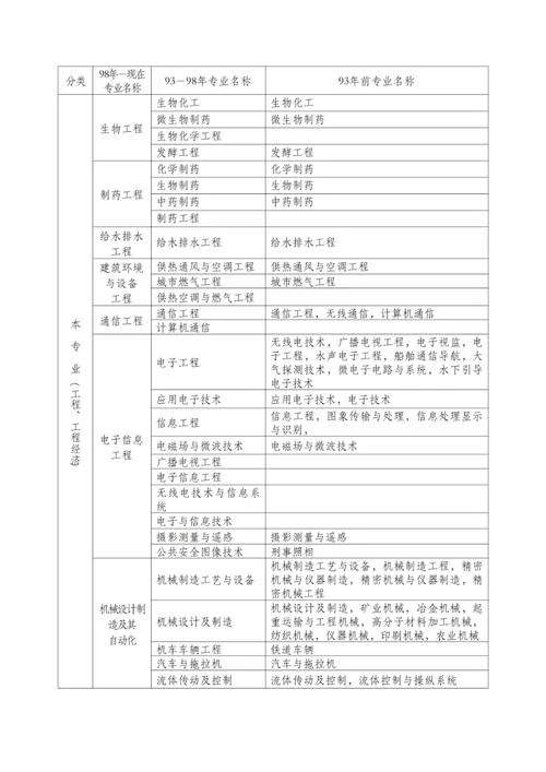 二建打印报名表有什么用_1