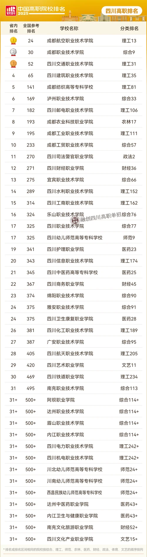 2021高职排名前100的学校_1