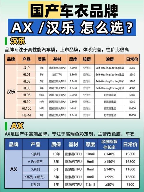 车衣品牌_2