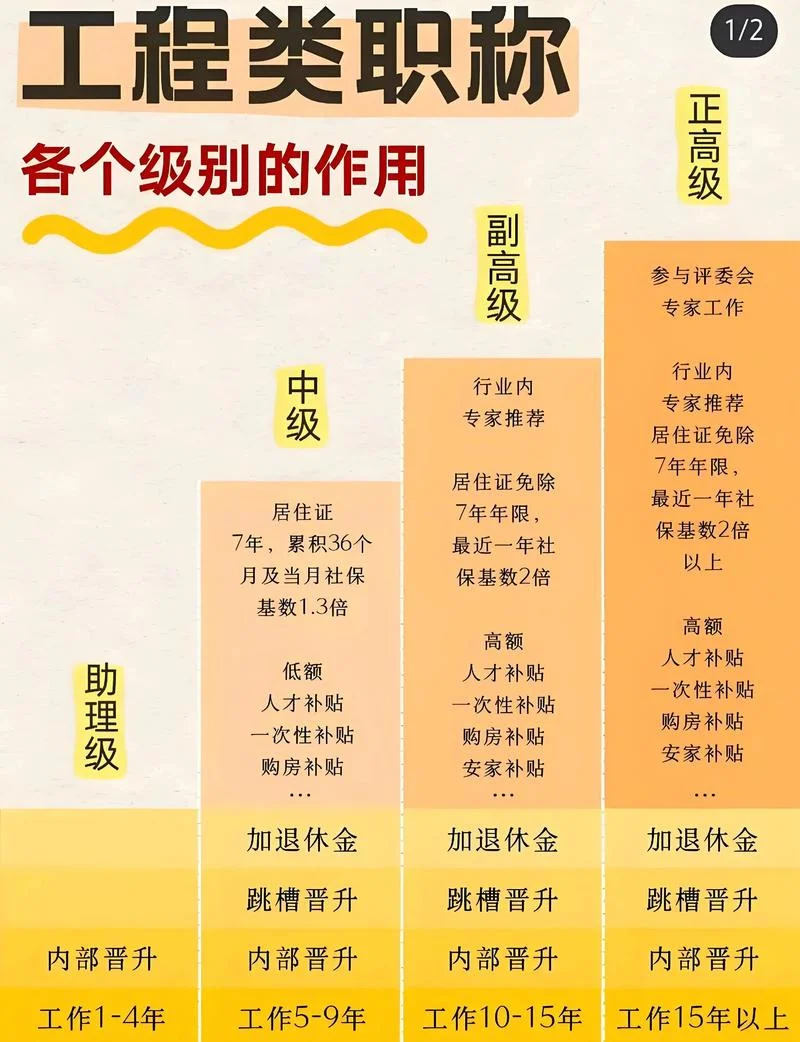 一级建造师的四大职能-一级建造师四大职能