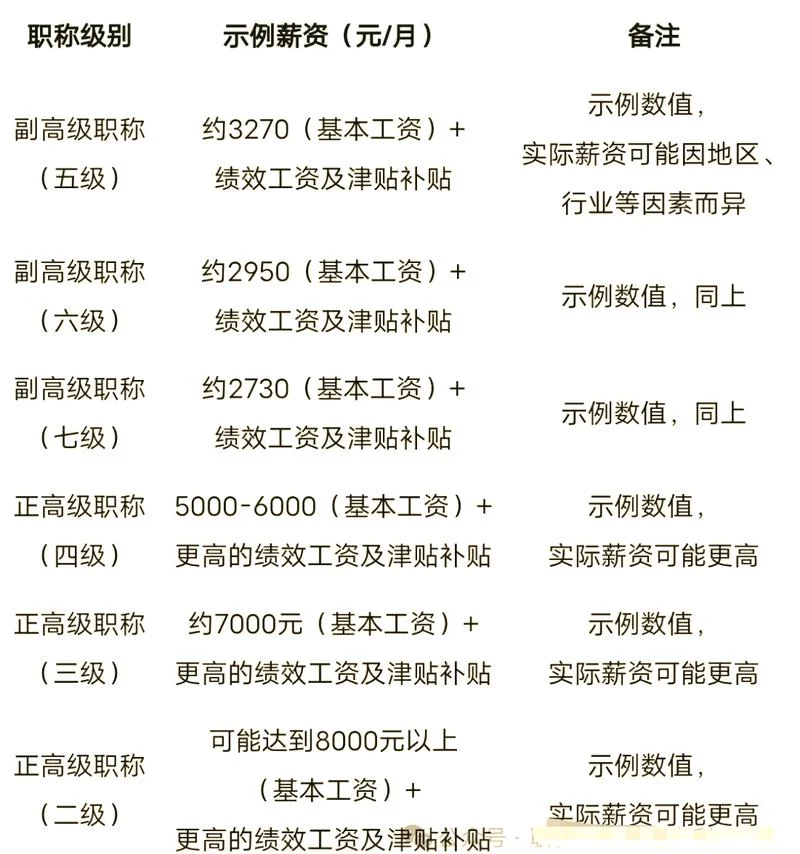 中建二局薪酬体系_1