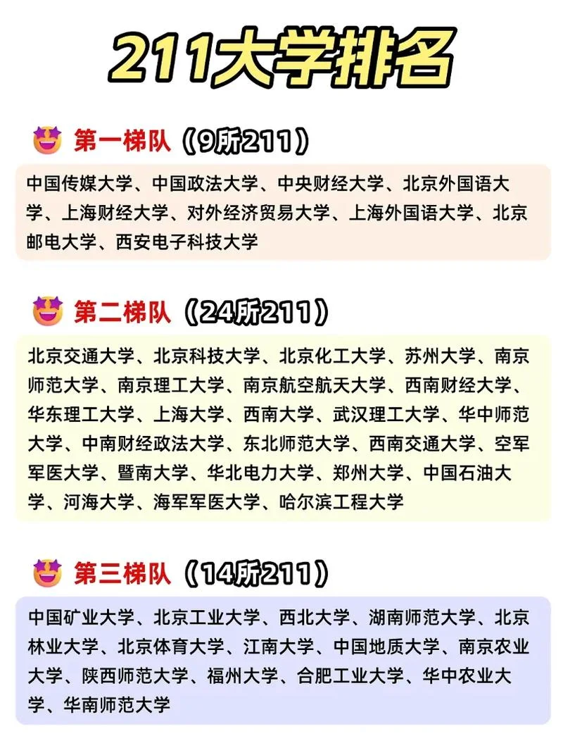 985大学排名出炉-985 大学排名揭晓
