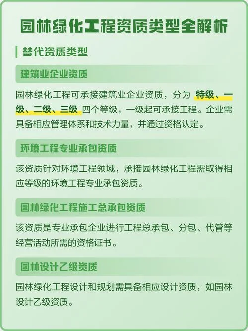 园林绿化资质几号文_2