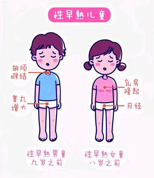 什么是假性性早熟-假性性早熟定义