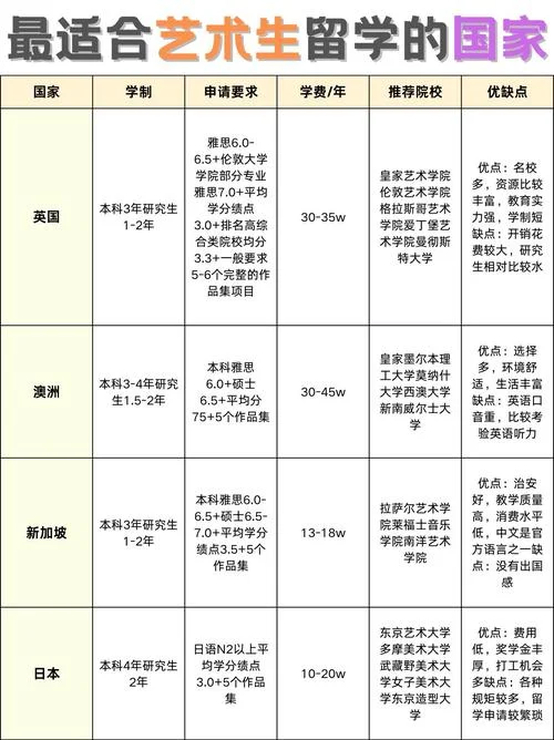 意大利艺术生留学分数_1