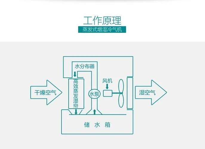 微型加湿器工作原理_2
