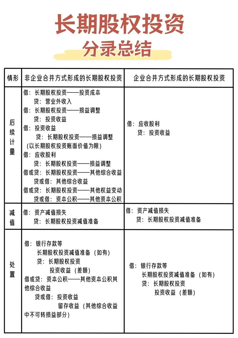 投资公司分析怎么写_1