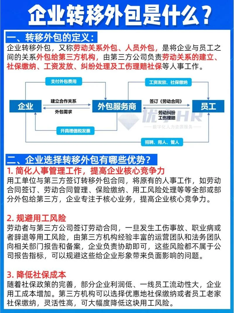 外包人力公司什么意思_2