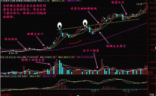 日内均价线指标公式_1