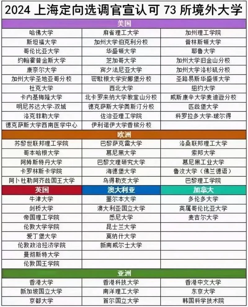 挪威留学选专业-挪威留学专业